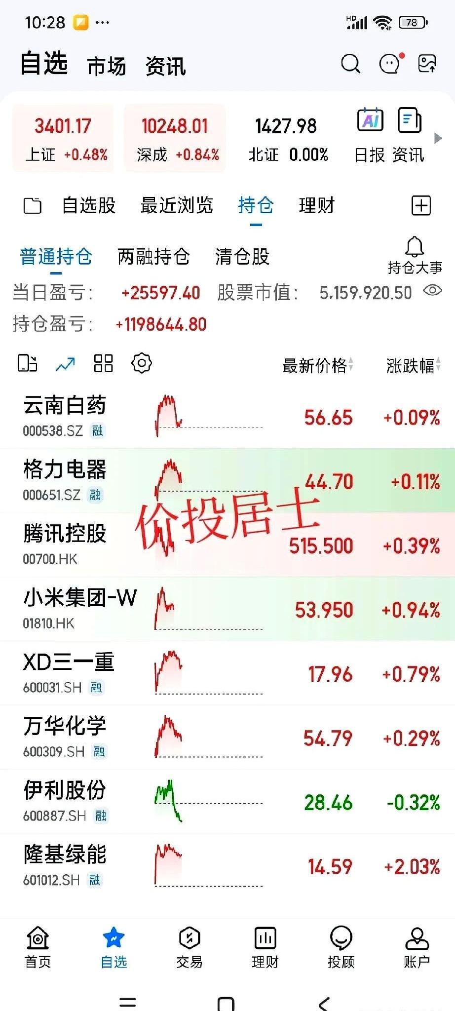 今天又站上3400点了，每次上攻3400点看起来无果，实则每一次都消耗了大量的套