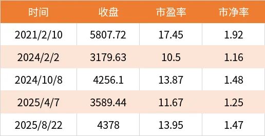 牛市来了, 投资的选择反而更难了!