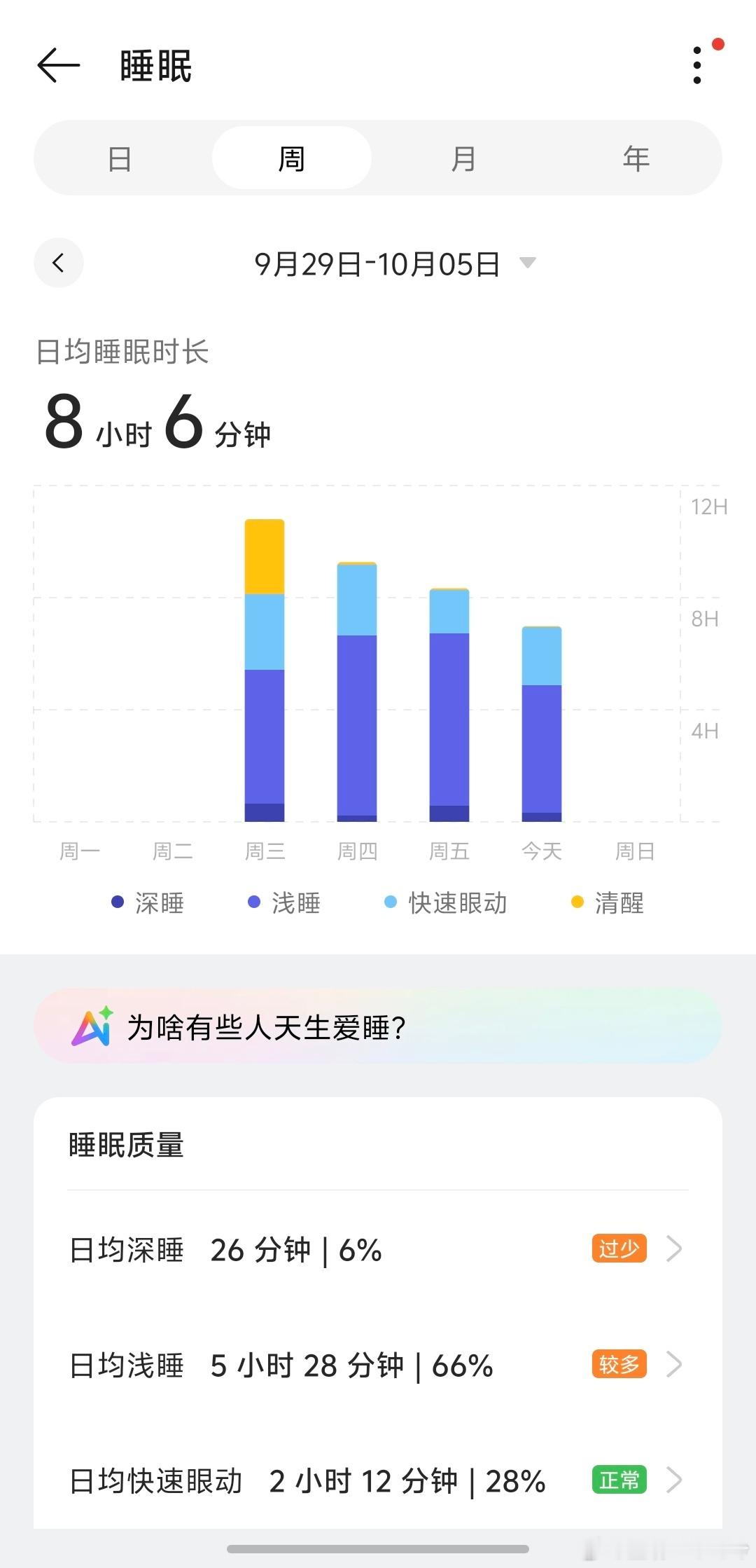 智能手表测睡眠真的靠谱吗我现在每天都戴智能手表,睡眠这种基础数据都挺准的,正确