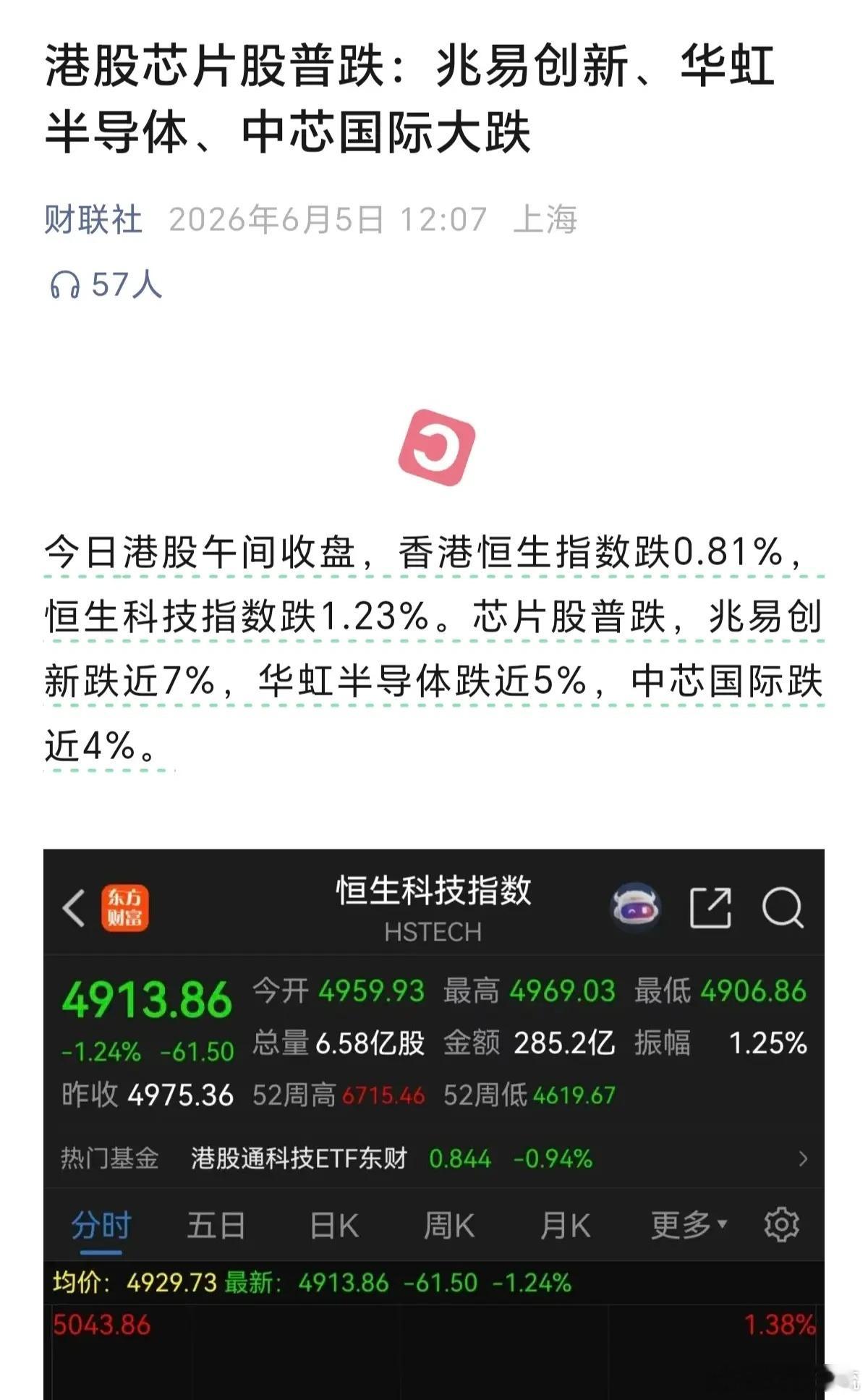 恒生科技今年太惨了，每天看新闻都是在跌，这不是科技行情，科技牛么，难道恒生科技是