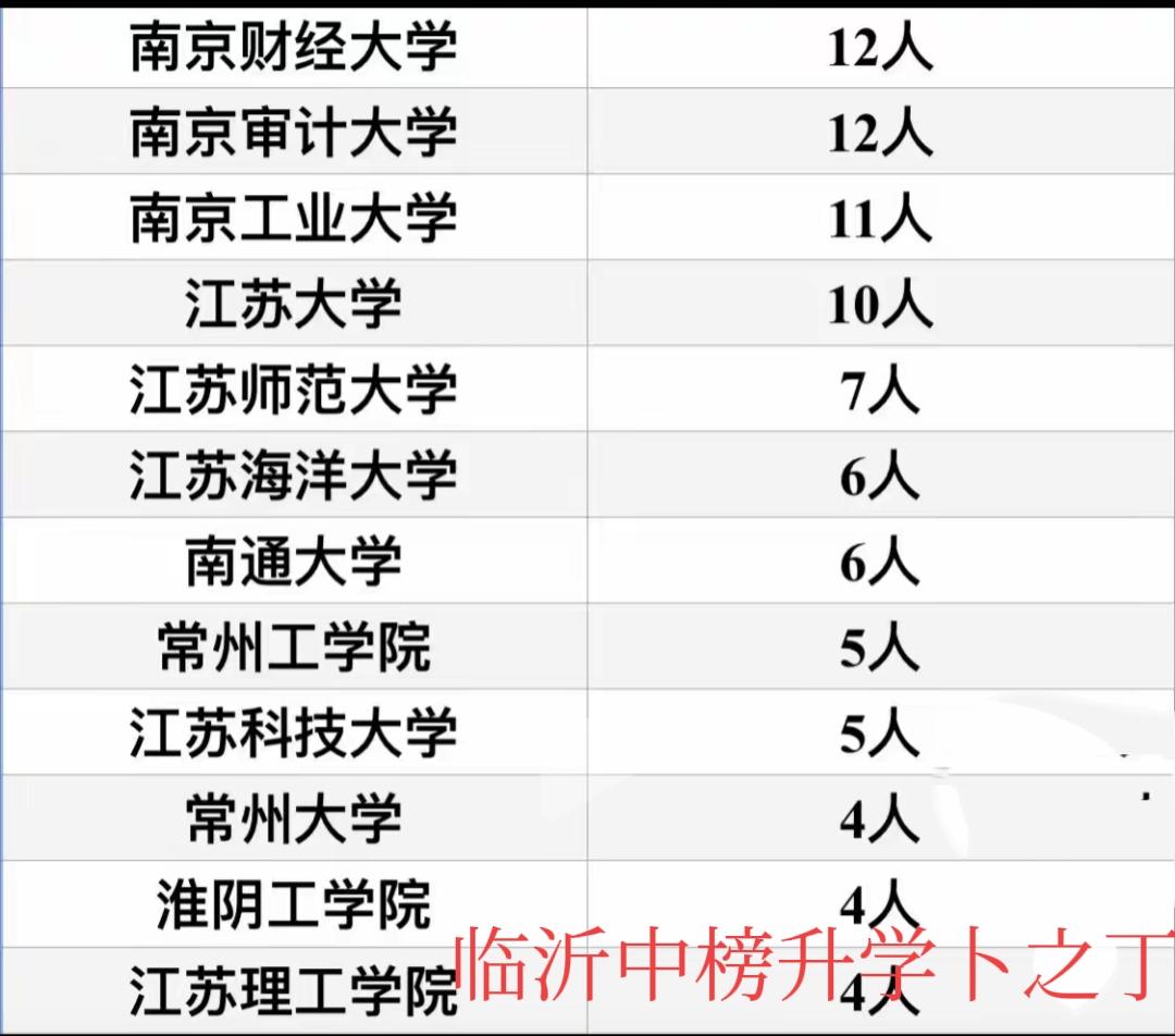 这是江苏省选调生各大学的人数，前四名分别是南京财经大学12人、南京审计大学12人