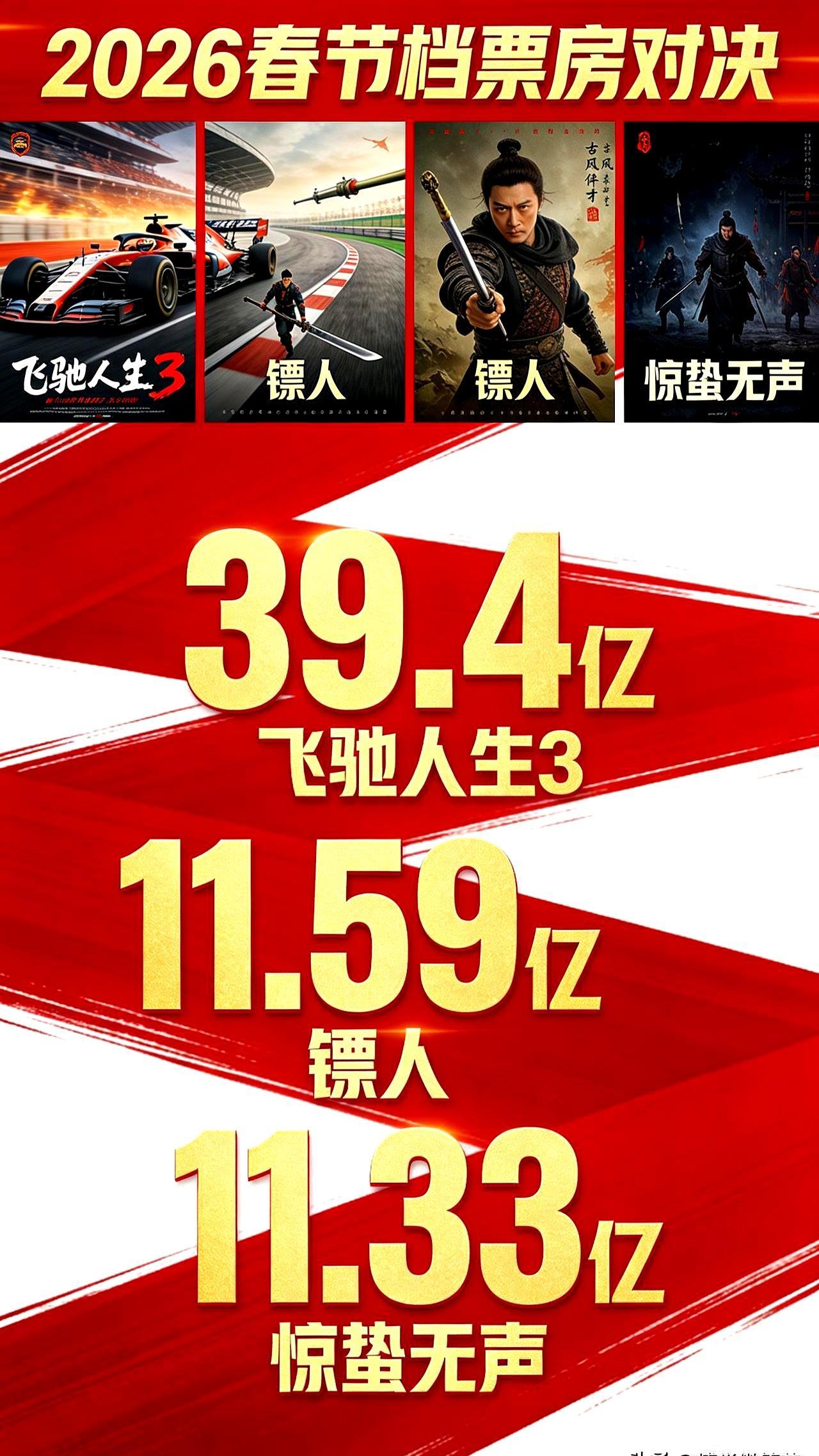 2026年春节档最大的荒诞，是顶流云集的巨制，竟在大年初十后被一群“玩命”的武师