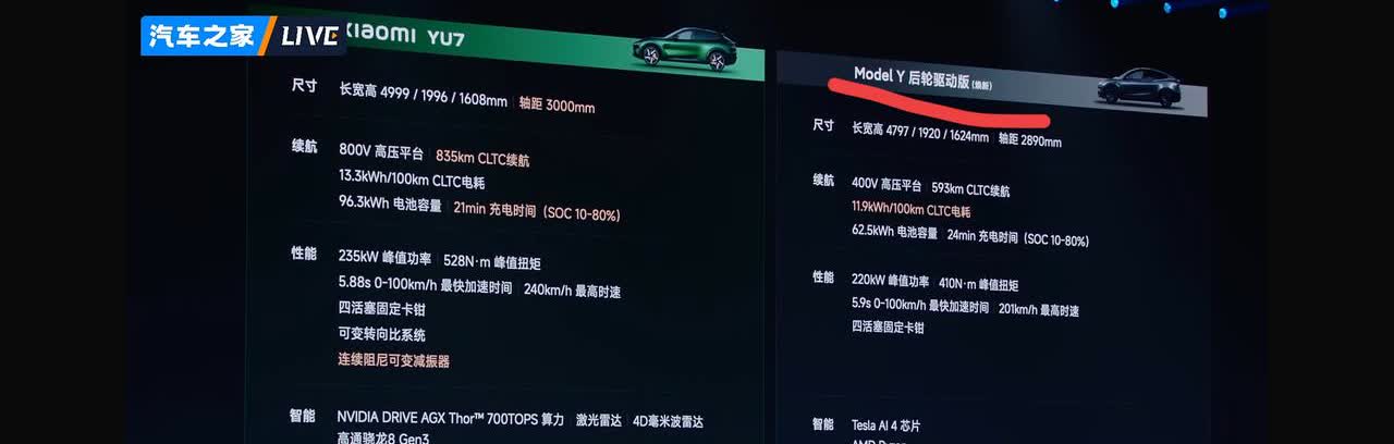 小米Yu7发布会看完了！我只记得6个重点！ModelY全程被对标，太可