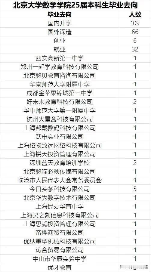 国内竞赛的目的到底是什么？达到目的了吗？如果没达到，为什么不取消？如果取消
