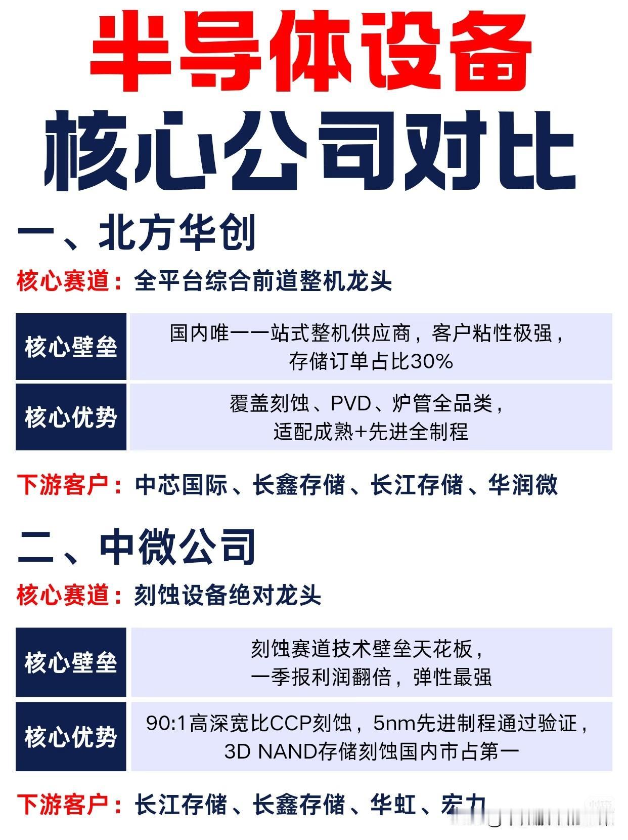 半导体设备赛道回暖，八大核心公司怎么选近期半导体板块整体震荡，资金更多集中