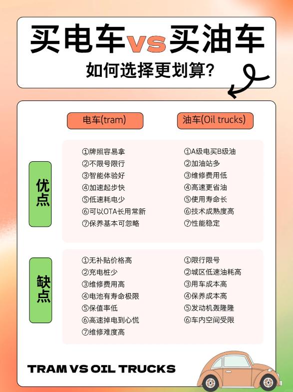🌟油车VS电车保养全面对比！养车成本差距真的太大身边很多人纠结选油车还是