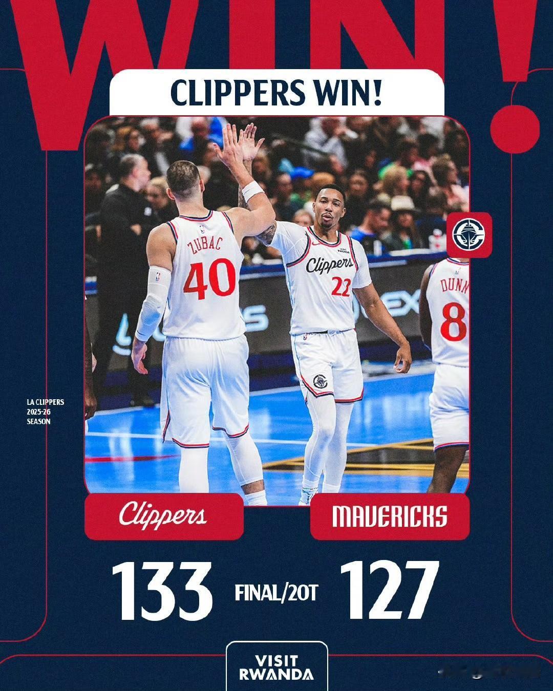 快船双加时133:127击败独行侠，结束6连败！本来预想是一场菜鸡互啄的比赛，