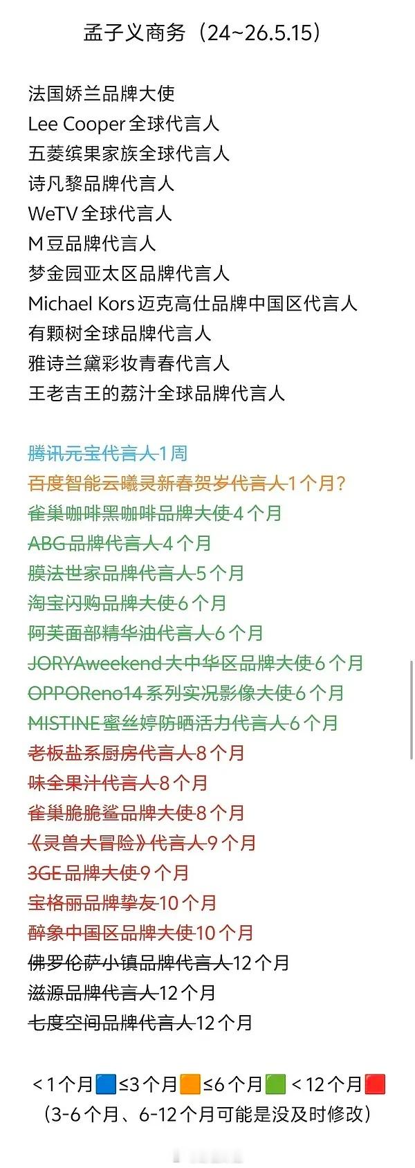 孟子义的商业价值怎么样？一周的代言是什么意思