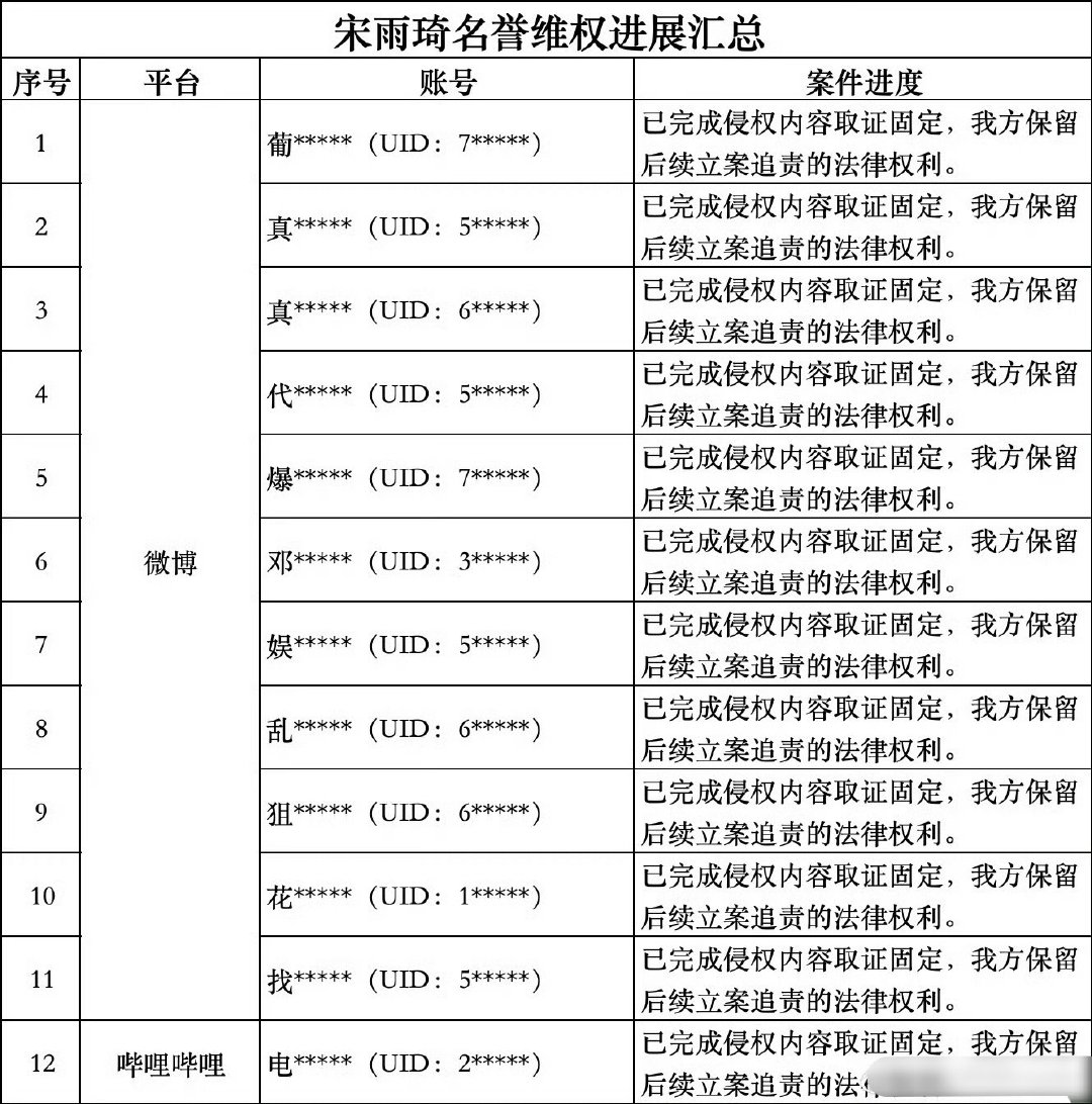宋雨琦方起诉白鹿粉丝宋雨琦方很决绝啊，会影响到白鹿和宋雨琦一起录跑男吗