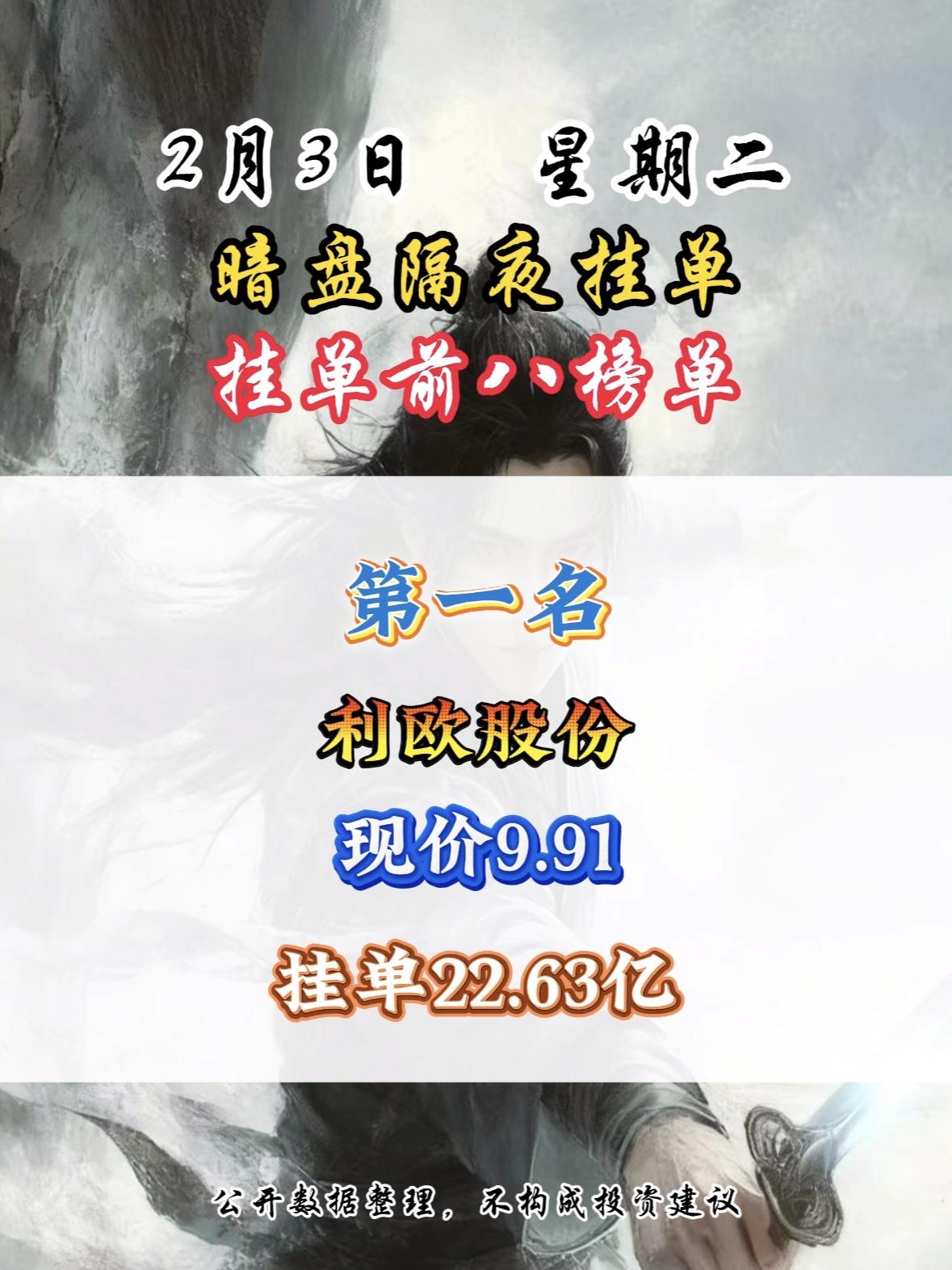 2月3日红宝丽现价12.45，挂单11.87亿，暗盘隔夜挂单榜第八名。暗盘挂