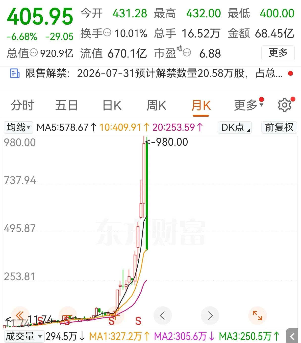 别总觉得自己会是那个幸运儿。你看游资圈里叫得上名号的“鑫多多”，资金量、信息、纪