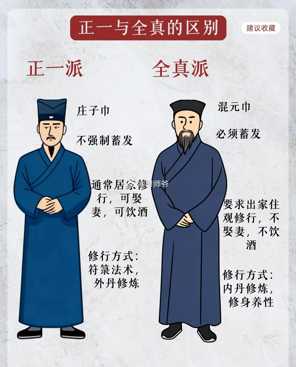 跟佛教有小乘教派和大乘教派一样，道教也有两派。