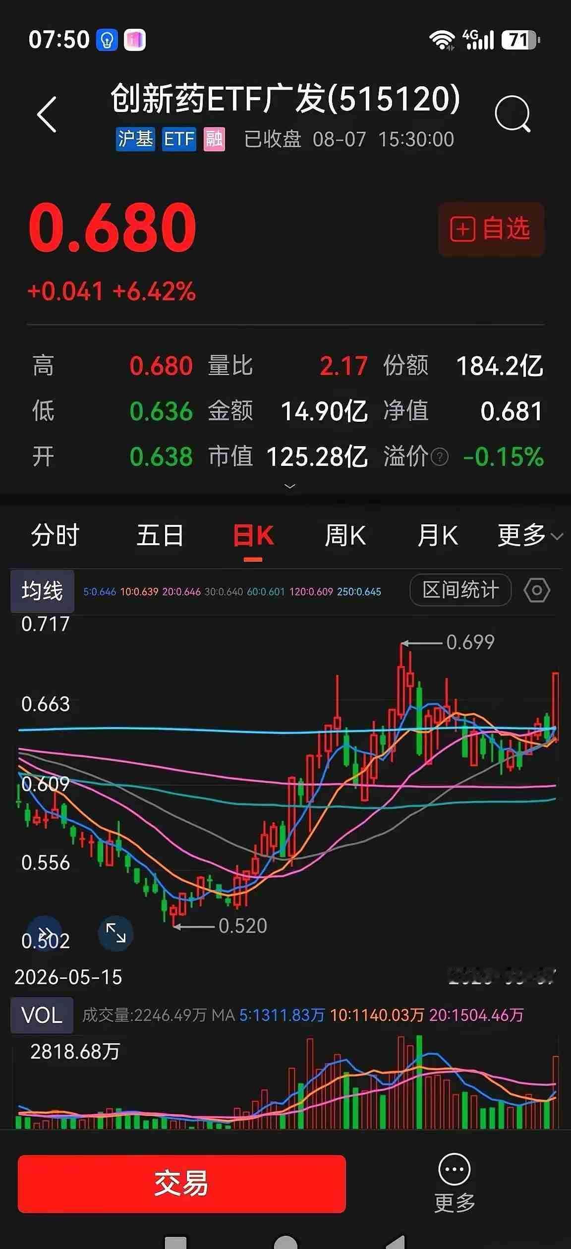 医药板块：牛市多是慢爬，少走直线，定投更适合普通投资者医药属于周期性很强的
