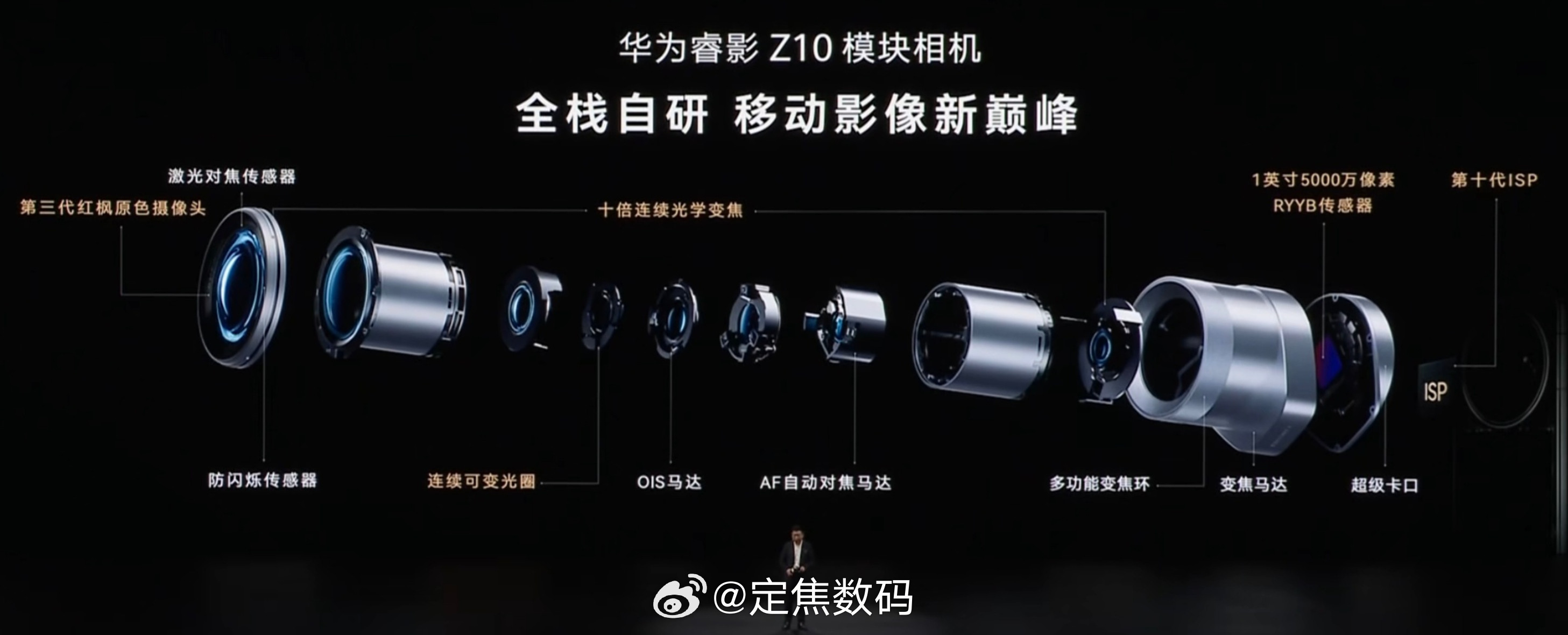 睿影Z10镜组不错，用了9片非球面镜，非球面镜是单反相机镜头的标准规格。和普通相机镜头有较大区别：用