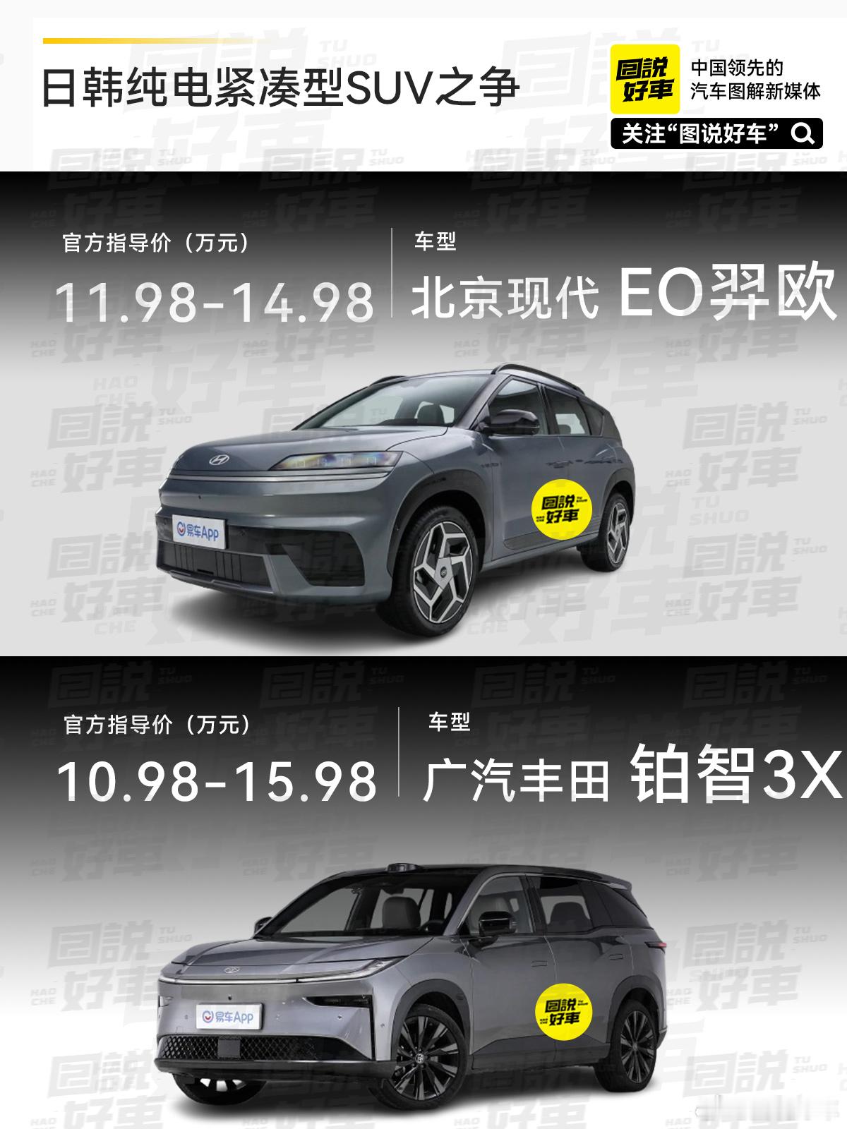 今晚北京现代EO羿欧正式上市，售价11.98-14.98万元。作为北京现代打造