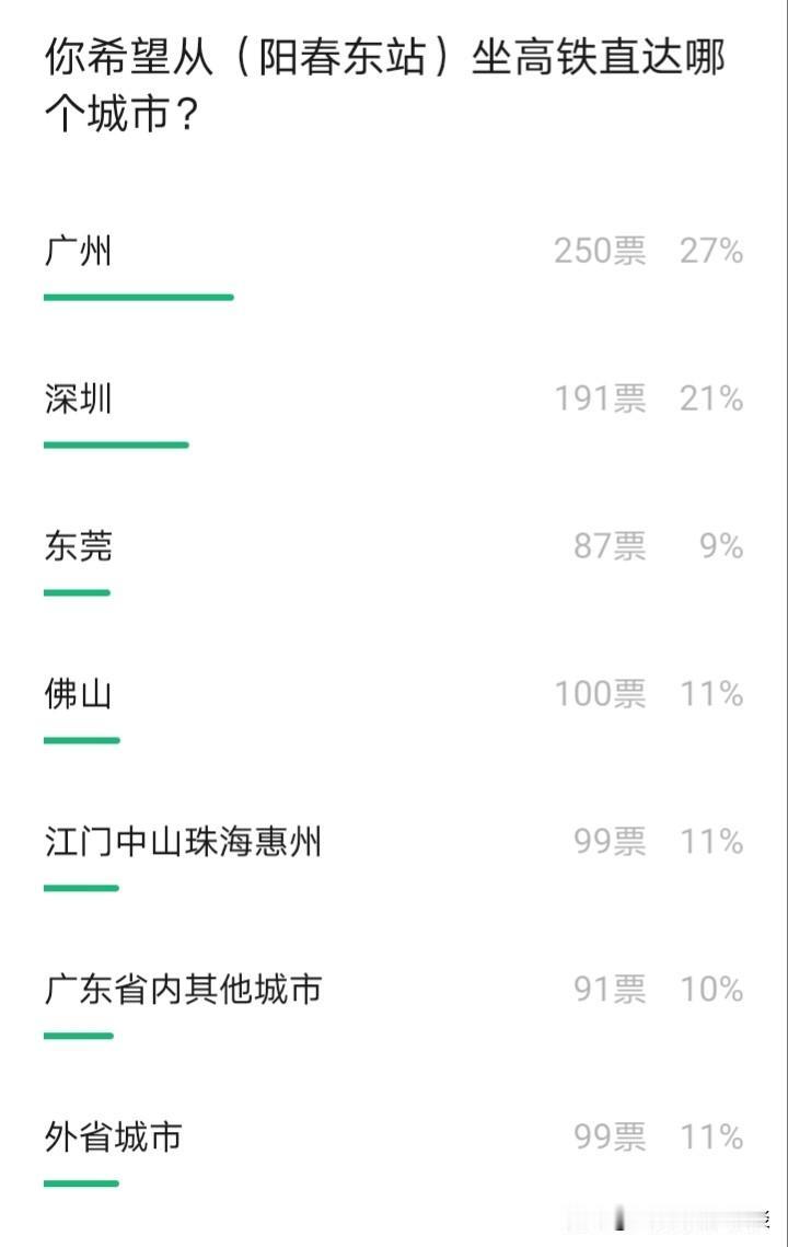 广湛高铁即将通车，阳江市阳春即将融入全国高铁“朋友圈”。据说阳春市约有二三十