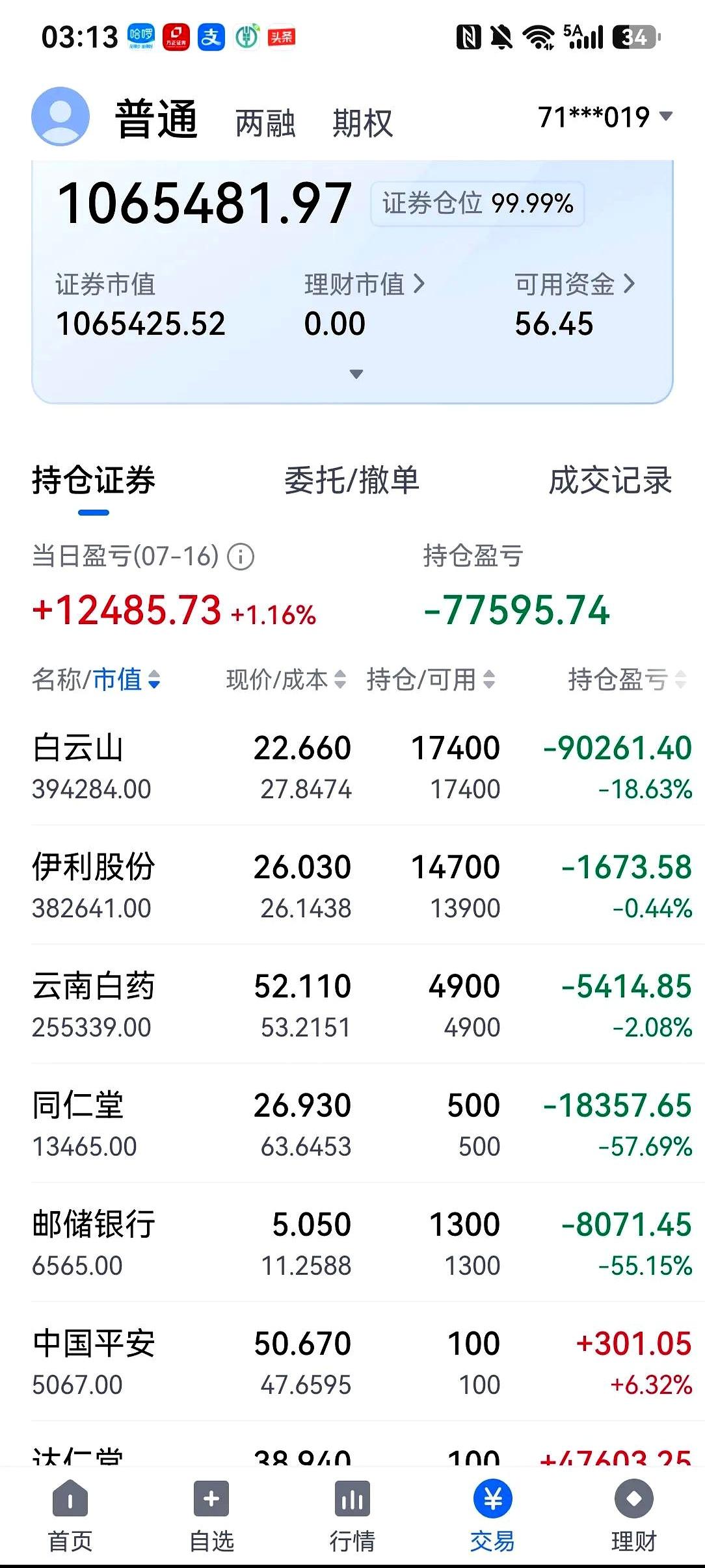 账户里躺着快107万的股票，硬生生从亏20多万熬到现在只亏几万，你猜怎么着？一