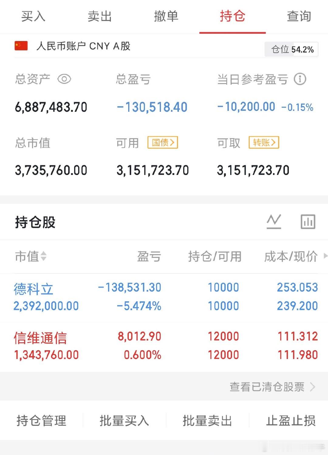 兄弟们财哥仓位一直没动，这几天行情不好，一直锁仓我也就没操作了，路过的帅哥美女们
