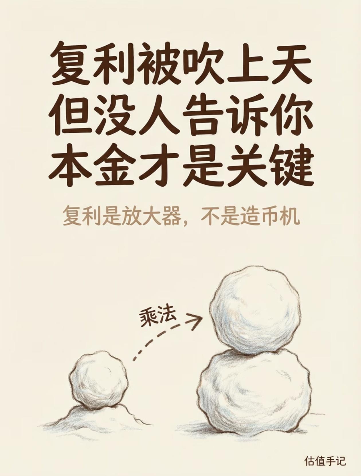 被吹上天的复利，骗了多少普通人？🔥人人都在说“复利”，好像定投就能躺赢财