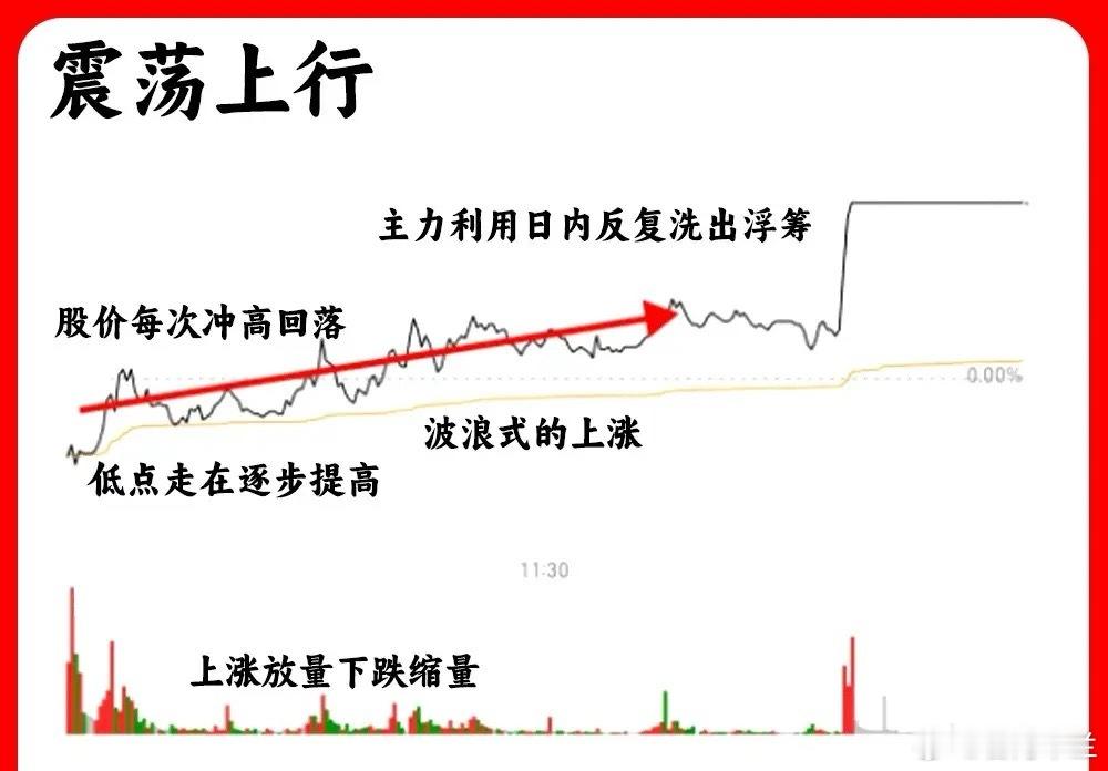 散户需掌握六种分时图判断技巧以提升短线操作能力，以下列举其中四种。1.阶梯上