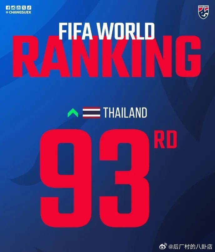国足FIFA即时排名遭泰国反超，跌至第94位+亚足联第1504月01日讯亚洲杯