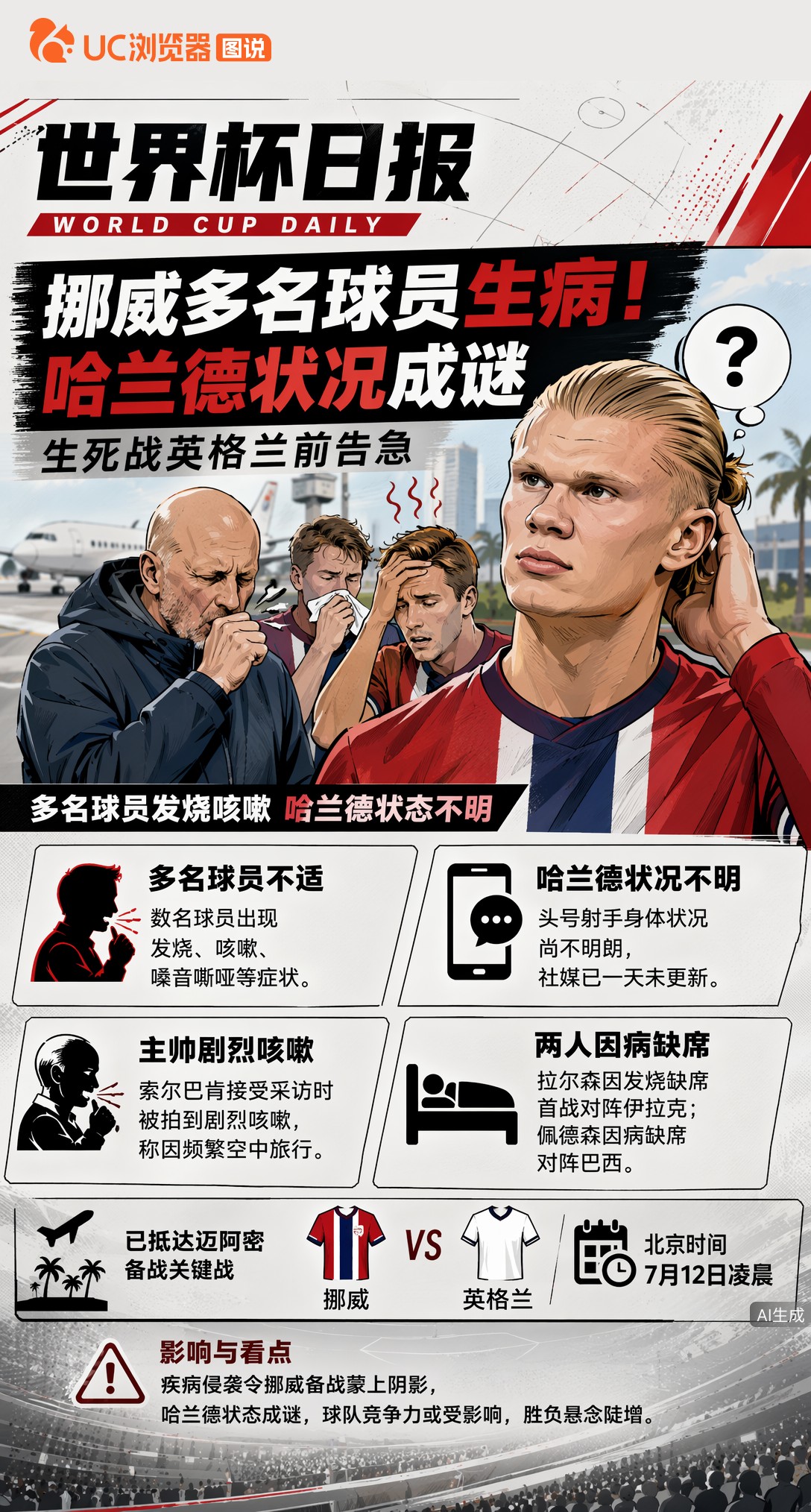 曝挪威多名球员发烧咳嗽！哈兰德状况成谜，生死战英格兰前告急