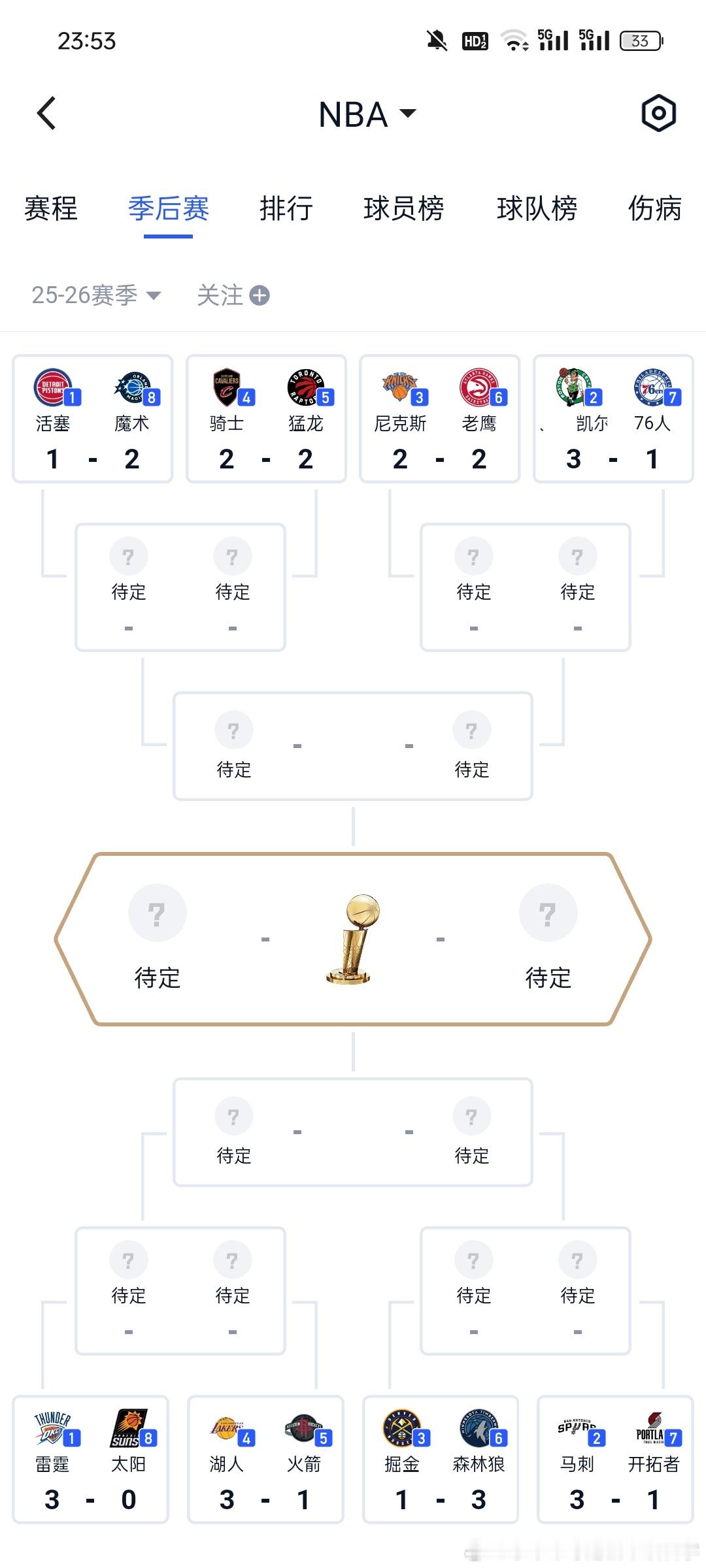 首轮。最有看点的两场比赛两场天王山，尼克斯和老鹰，骑士和猛龙尼克斯和老鹰不是老鹰