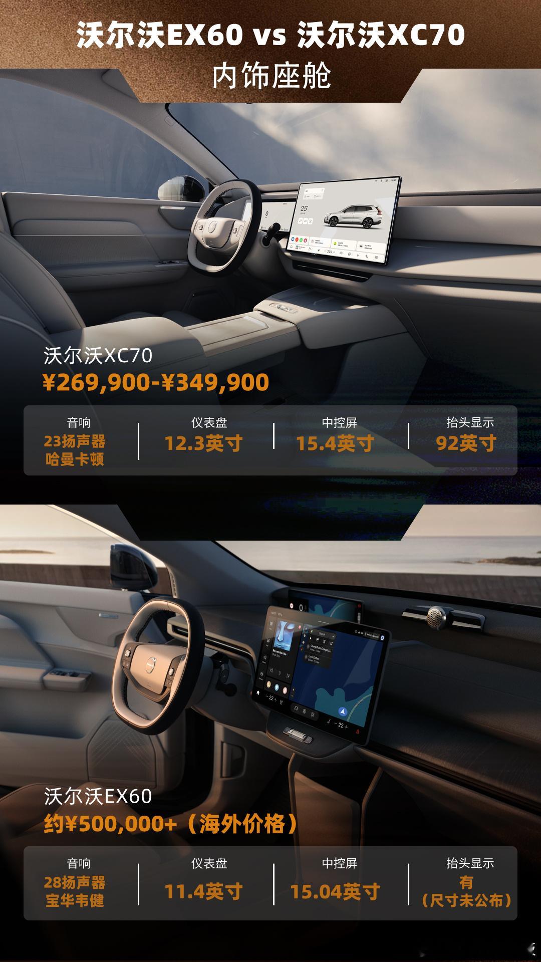 兄弟们，作为XC70车主，真的劝你别干等EX60，来不来都不一定呢！海外EX60