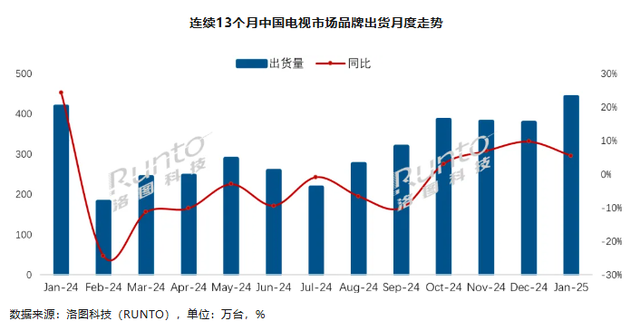 想买电视的再等等, TCL官宣牵手奥林匹克, 3月份势必要整波大的!