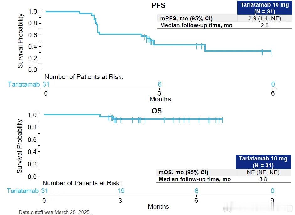国际创新药闻小细胞肺癌迎来新双抗2026年4月10日，百济神州宣布注射用塔拉妥