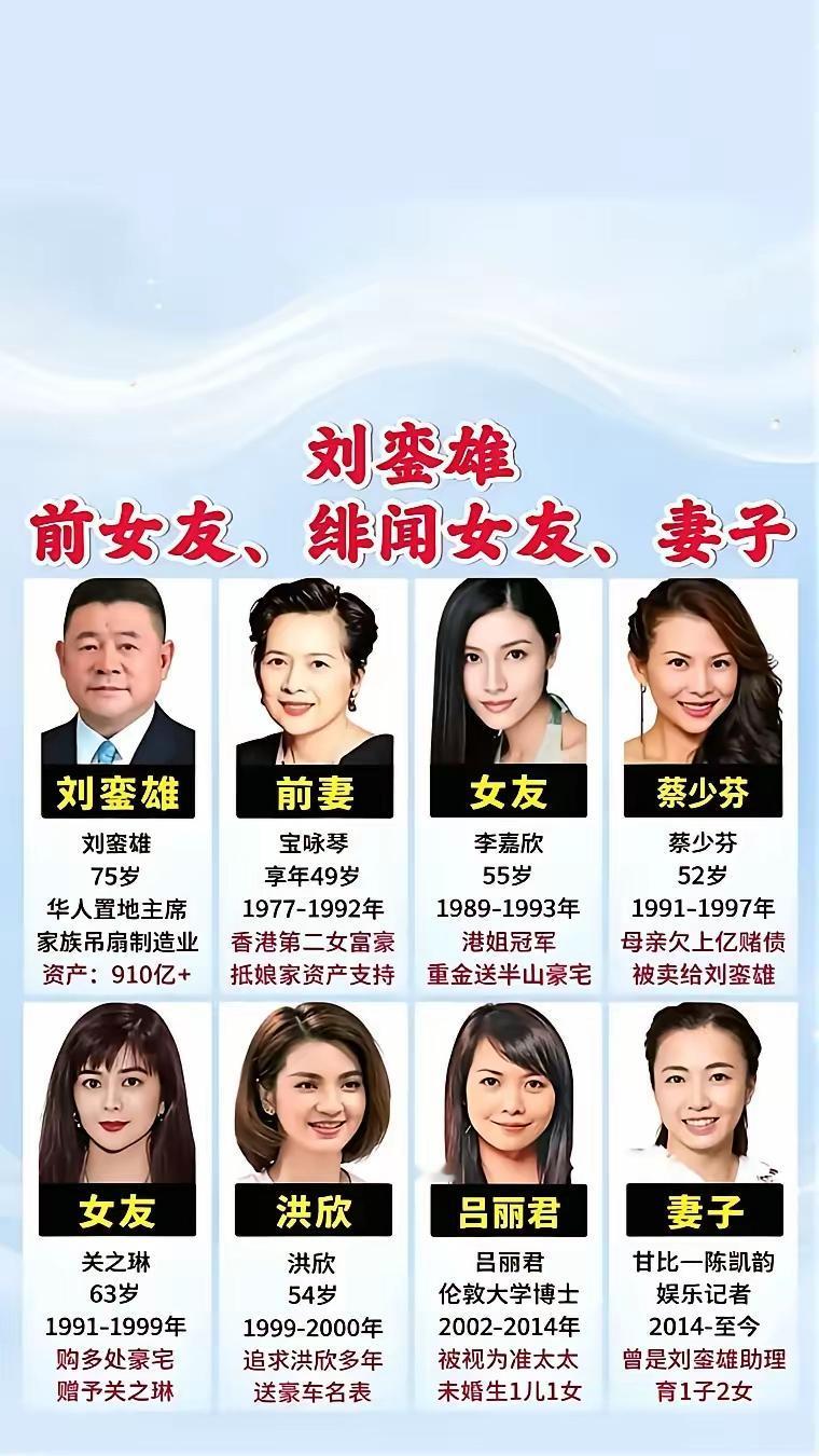 香港富商刘銮雄的情史那叫一个精彩，他的前妻及女友们也各有故事。就说吕丽君，她和刘