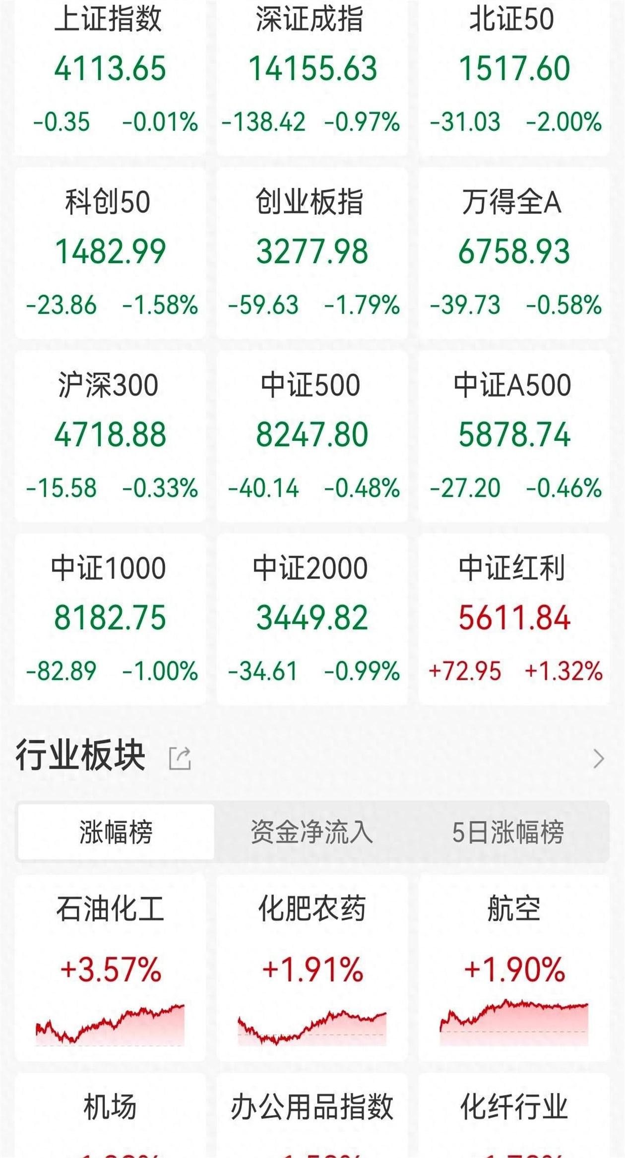 今天收盘后，和一位在头部券商做自营的朋友聊了几句。他叹了口气说，别看大盘指数好像