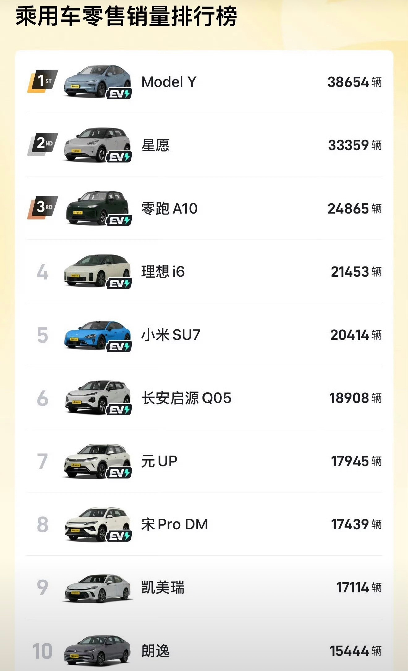 2026上半年国内乘用车一共卖了870.1万辆，燃油车只占45.9%...