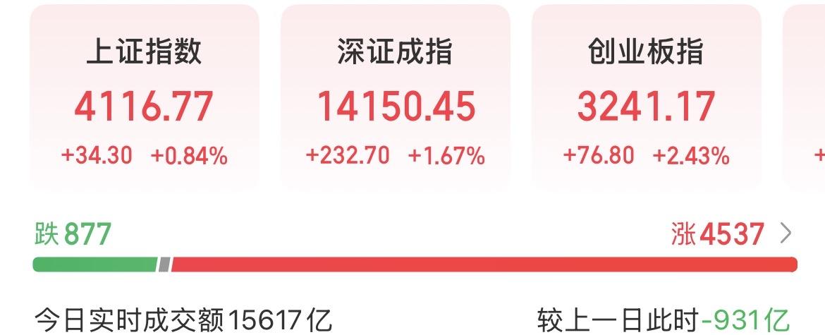 今天最大的问题就是没有太大的增量资金入场，甚至还在缩量。港股甚至比我们大A还