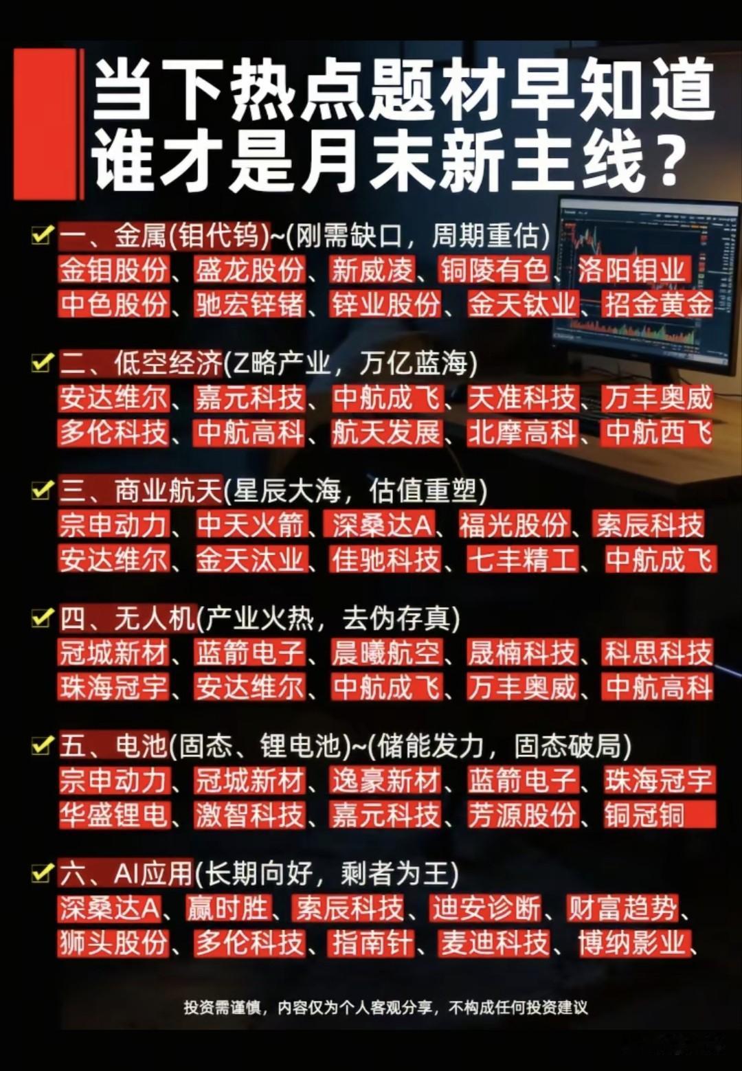 六大主线资金轮番进攻！月末六大热点题材核心龙头梳理！本次梳理出月末六大核心