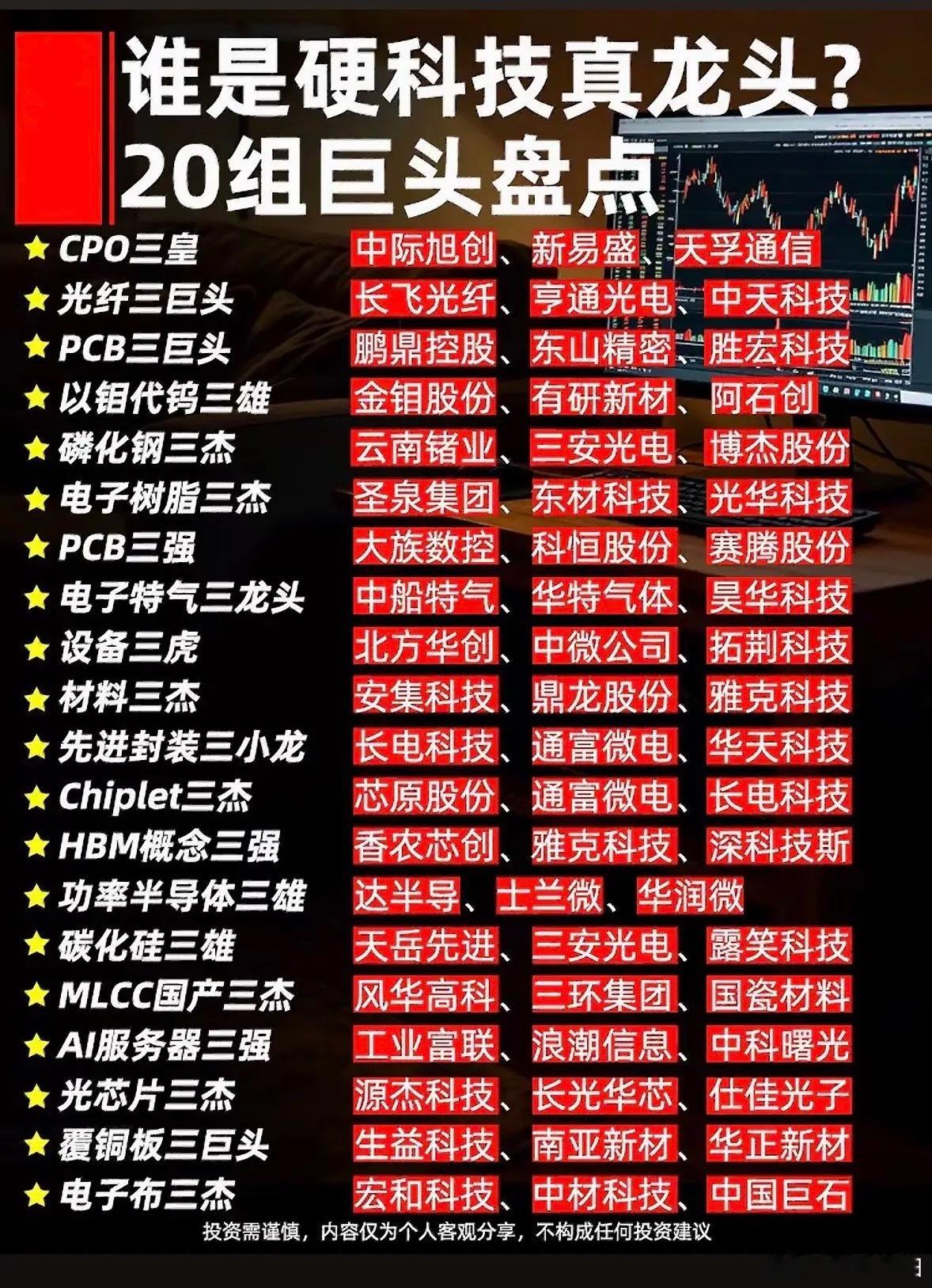 硬科技真龙头20组盘点，谁才是真正的龙头？