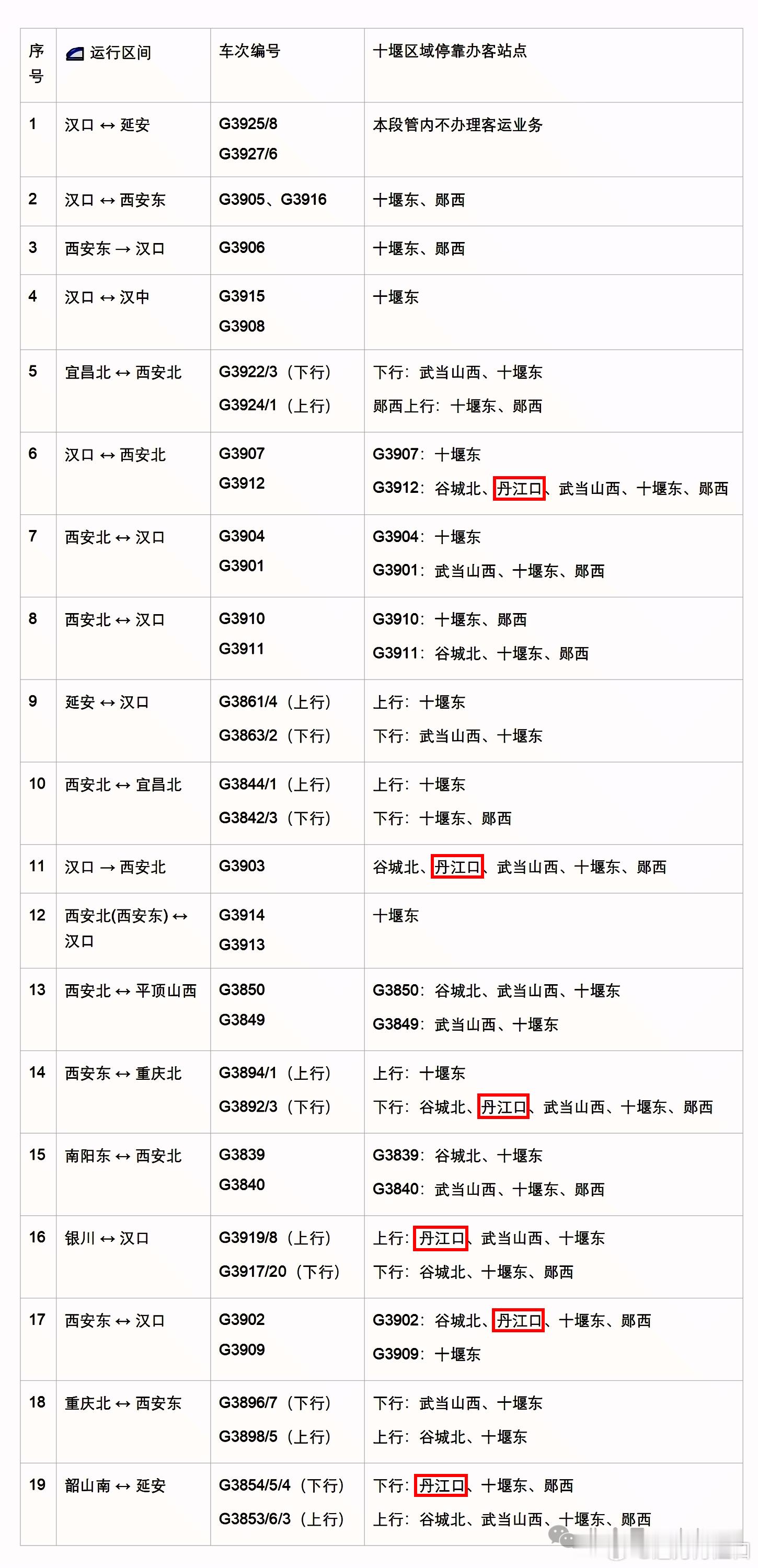 7月1日起，丹江口站新增9趟高铁车次6月23日，记者从武铁十堰车务段了解，自7月