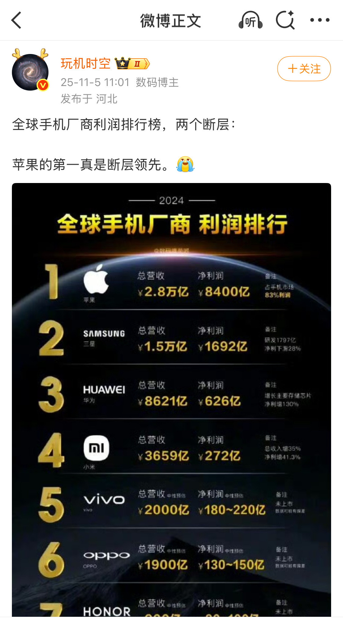 终于明白为什么有些手机厂商满脑子都是“冲击高端”了。​​​