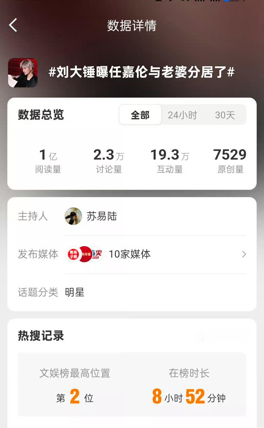 这热搜没有上主榜都有一亿多，我哥实火啊，难怪那么忌惮。