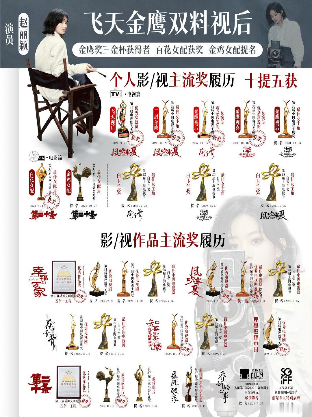 #赵丽颖##赵丽颖#zly#赵丽颖1016生日快乐#一获飞天视后🏆二获金鹰视后🏆三拿金鹰金杯🏆