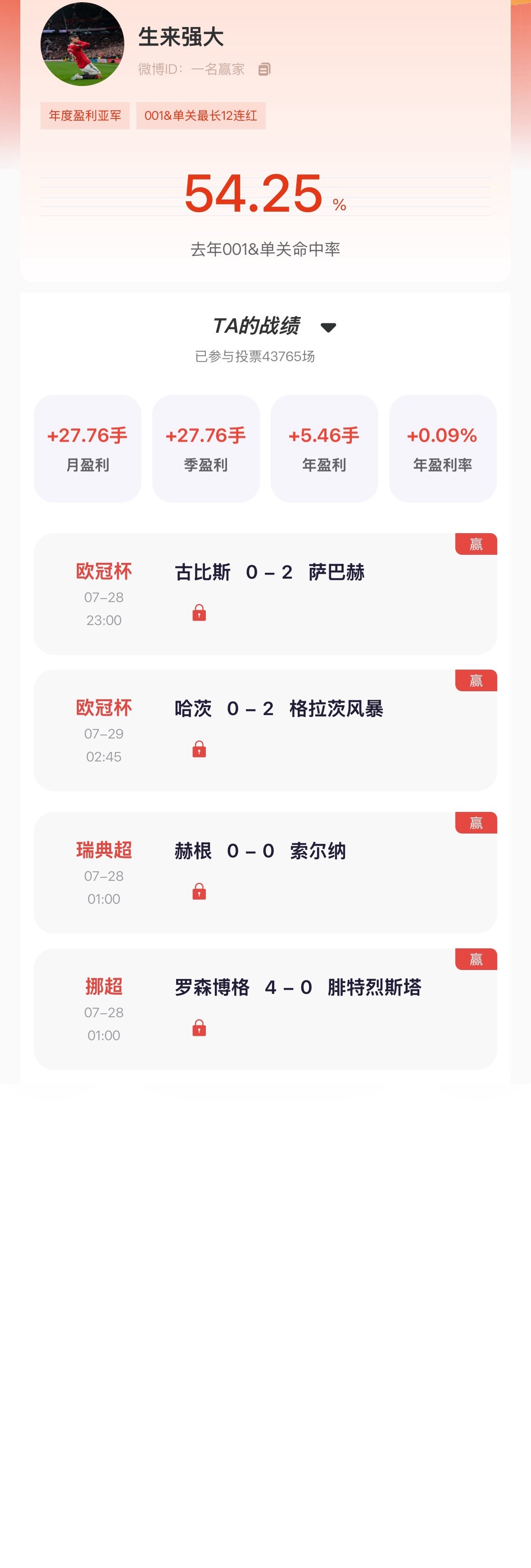 【“猜球”——民间高手】去年单关冠军昨日竞彩萨巴赫、格拉茨风暴一上一下又全中，本