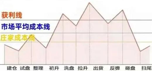 如何看出主力吸筹？一只股票，在底部横盘了一年多，成交量越来越小，股价上上下下