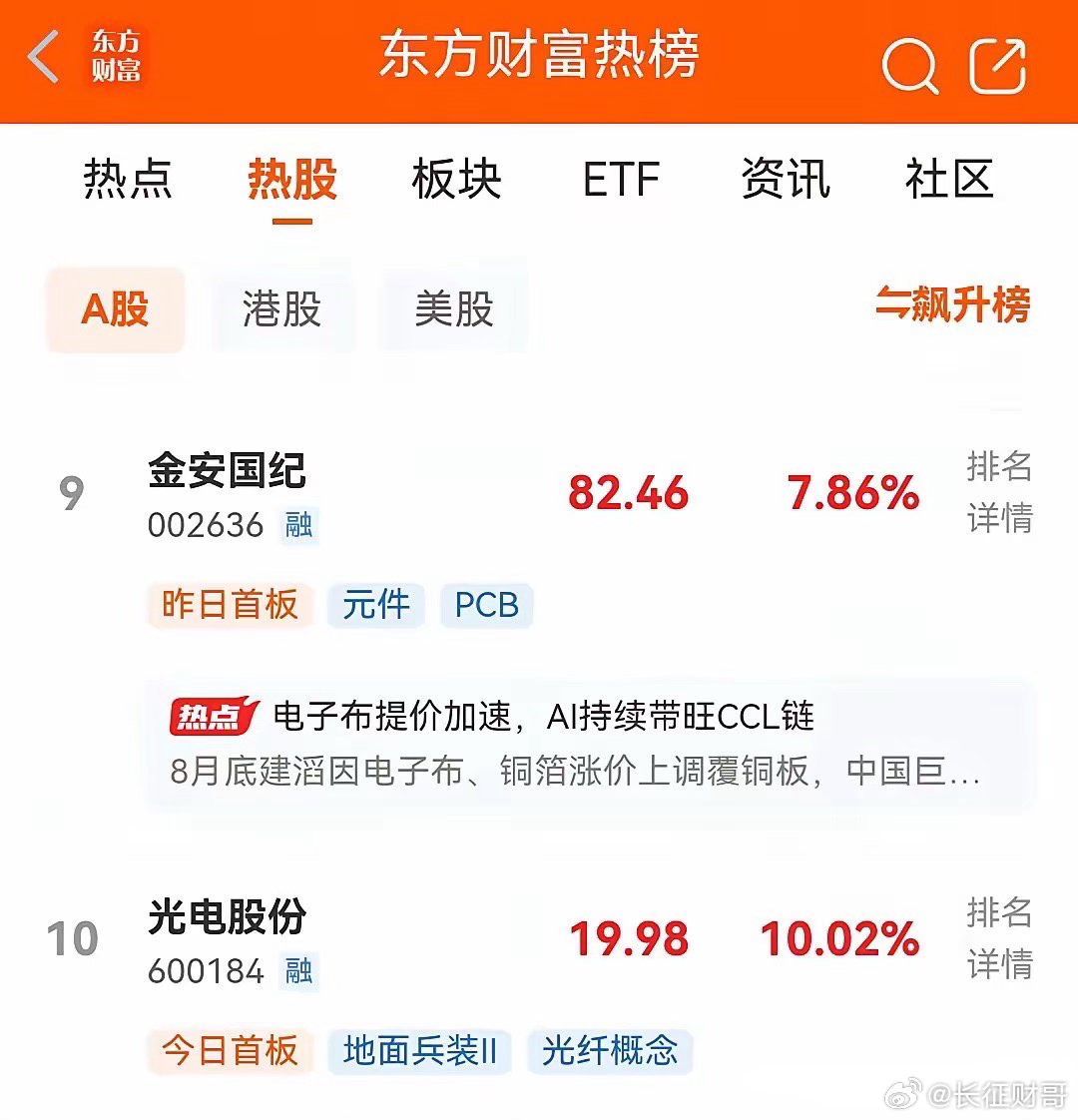 周六，股市不开盘，目前东财人气最新热榜排行前十名如下：一、风华高科，周五首板，现