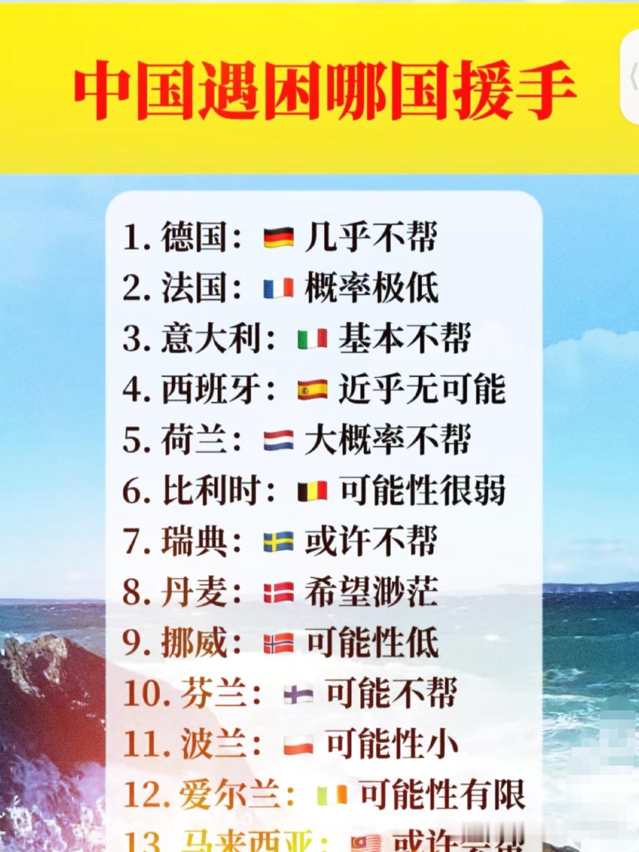 当年大地震的时候，这些国家应该都捐过款吧！