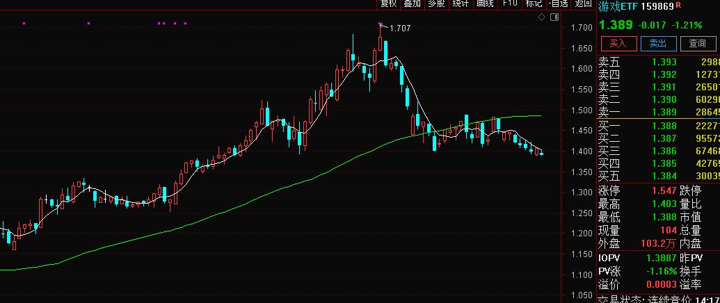 不补了，没完没了。越补越跌，越跌越补，成无底洞了。上坡路吃肉，没我的份。下跌的途