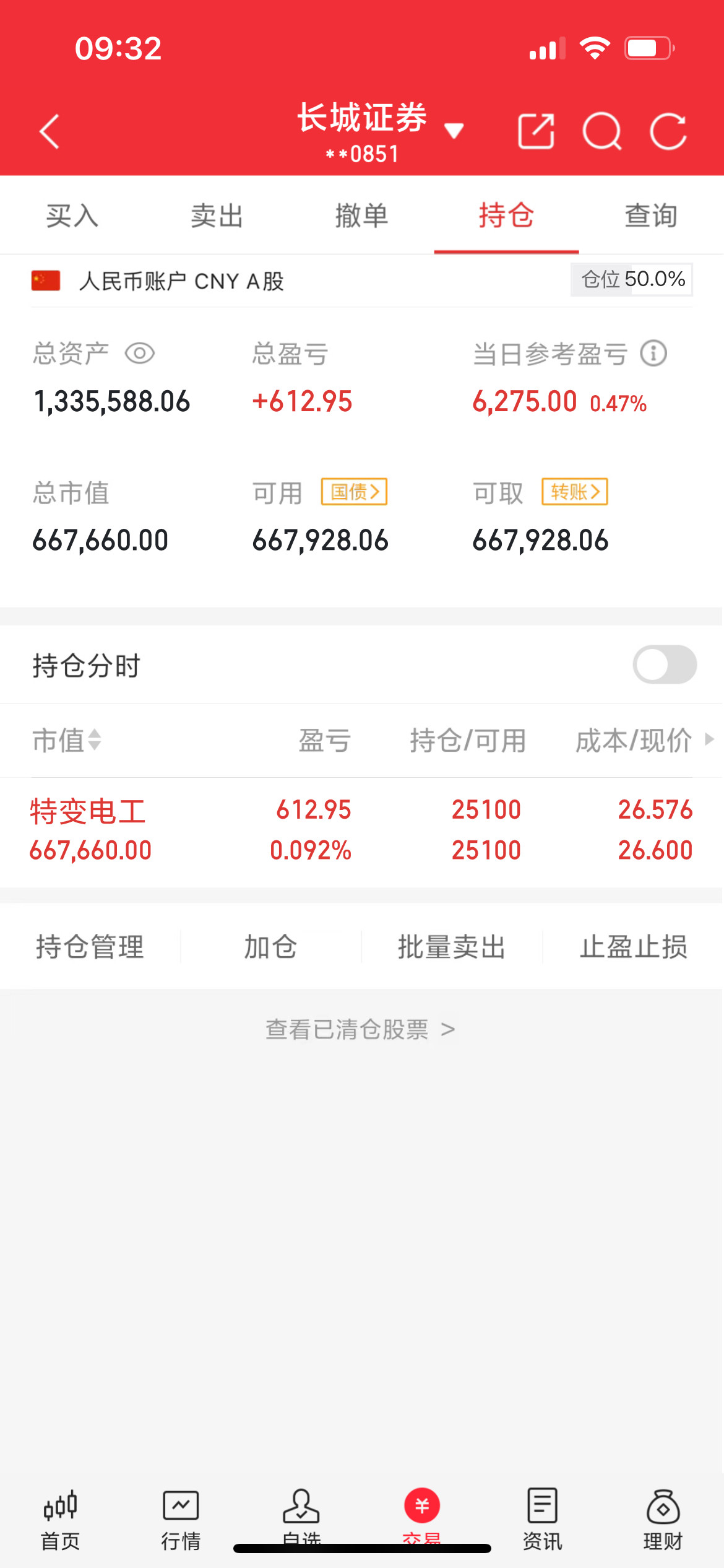 目前持有特变电工600089，你们慌吗？​​​