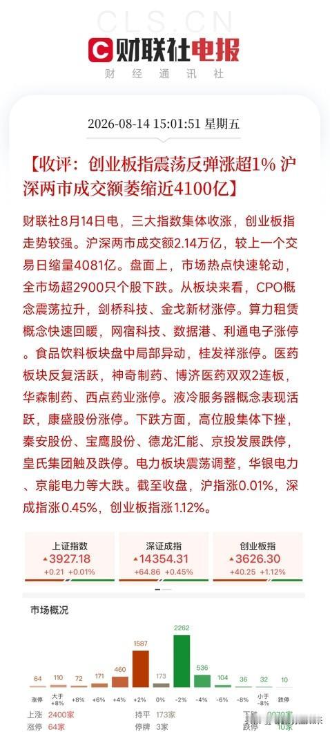 下午4点多，全球市场交出的这张成绩单，让市场清醒了不是大涨，也不是大幅回调，