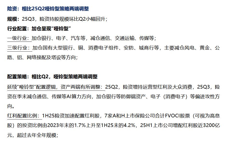 近期华泰证券发布研报，对2025年第三季度长线资金（涵盖险资、汇金、社保基金及Q