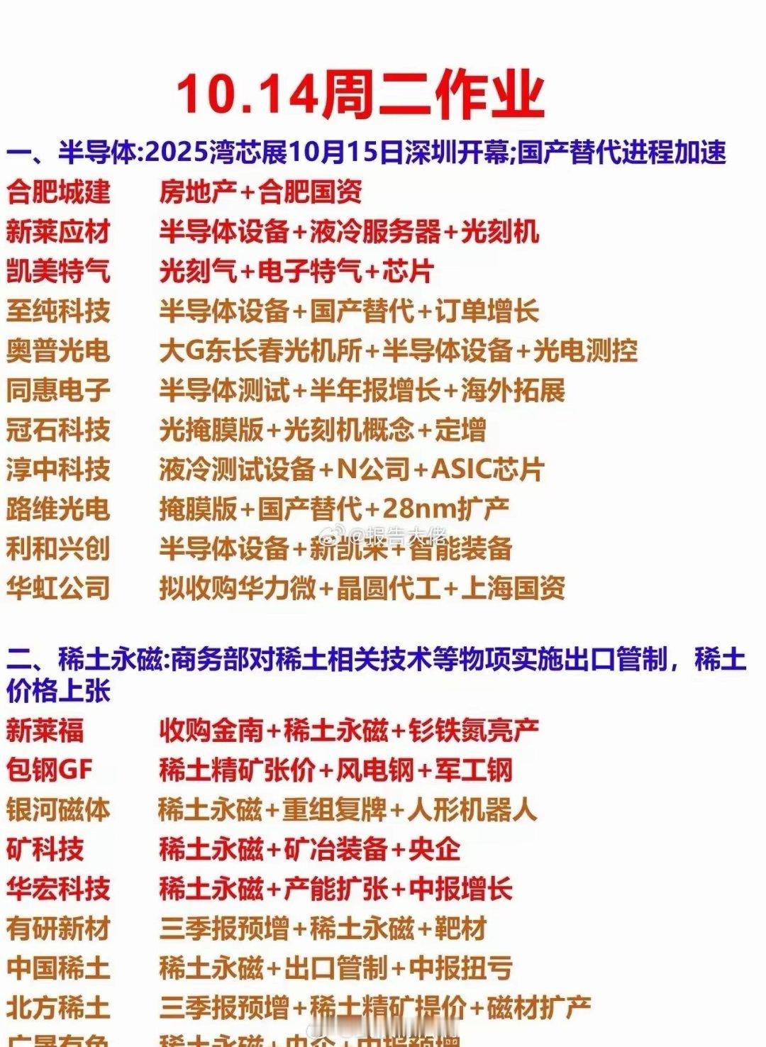 明日作业方向​​​