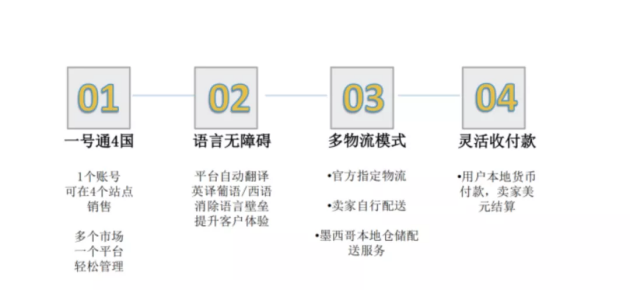 美客多 马帮erp携拉美"电商巨头"入驻攻略正式来袭!